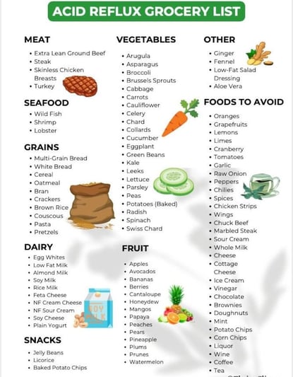 Recommended Food For Acid Reflux Patients