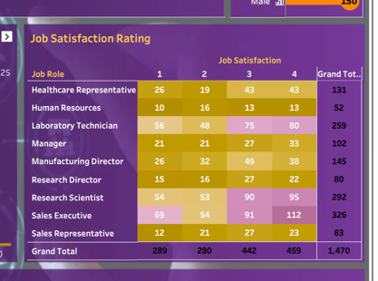 Tableau interactive dashboard project