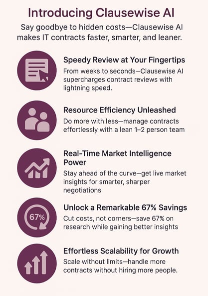 Best AI tools for IT service agreements