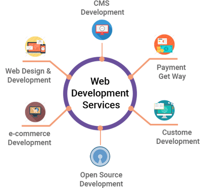 Website Development