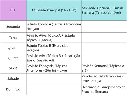 cronograma semanal B
