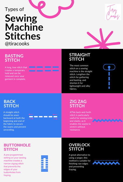 Six types of sewing machine stitches Infograph