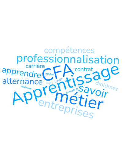 Contrat d'apprentissage