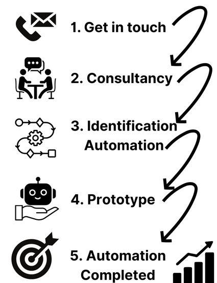 Prolianxe process