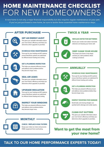 a home maintenance checklist for a homeowner