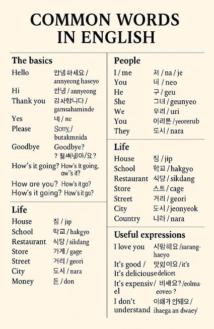 Common words in english