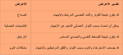 a table with arabic writing on it