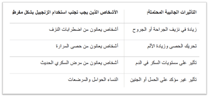 a table with arabic writing and arabic writing
