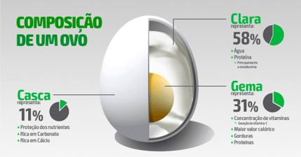 Distribuidora de ovos em Barra do Garcas