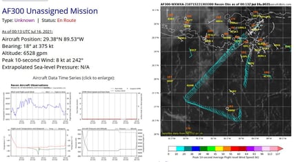 Screen shot from July 2021 of Tropical Tidbits website showing aircraft path and data