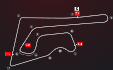 chang international circuit