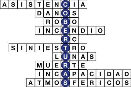 Sopa de letras con la palabra vertical "COBERTURAS" y términos relacionados con seguros.