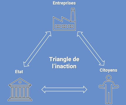 Triangle de l'inaction