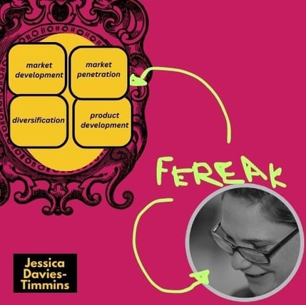 Ansoff matrix.