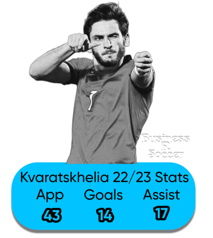 Khvicha Kvaratskhelia Transfer leaving Napoli to Join Paris Saint Germain PSG