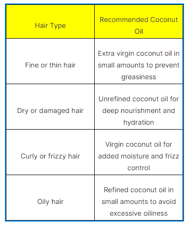 a table with a chart of hair products