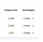 StackRadar interface showing search results for companies with name, LinkedIn link, company size, an