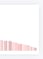 Bar chart visualizing technology adoption by country with the highest usage on the left