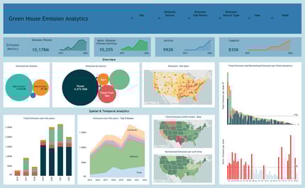 Click to view Green House Emission Analytics - Dashboard