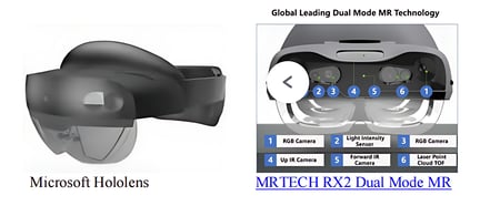Holoens MRTECH MRT-RX2 MR GLASSES