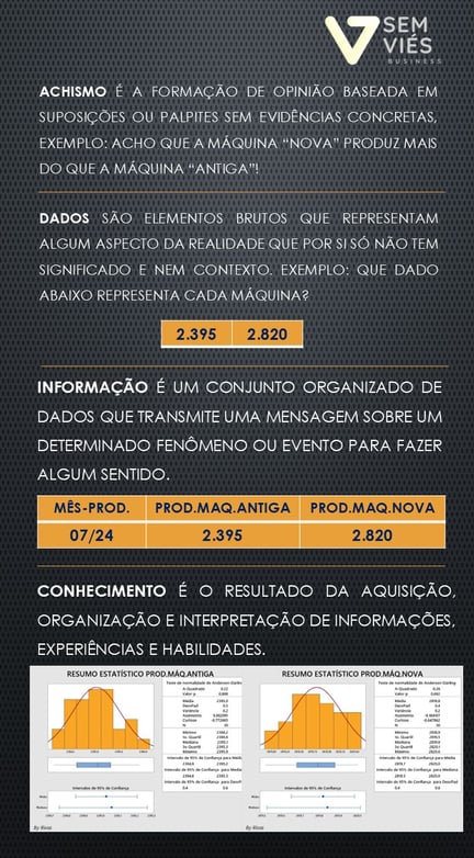 Postagem sobre dados e achismo
