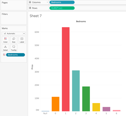 tableau project