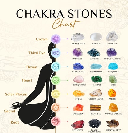 Crystals are best tool for chakra healing