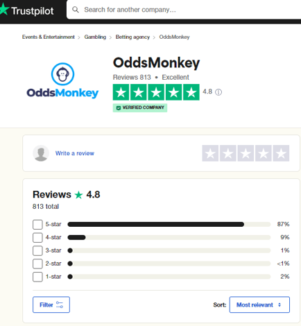 trust pilot review of oddsmonkey