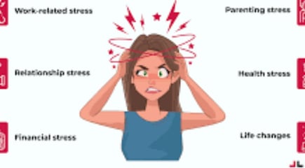 stress types