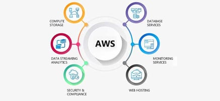 aws feature