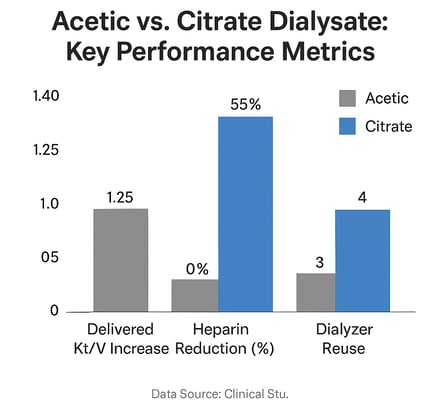 key-metrics-comparison-citrasate-vs-acid-concentrate