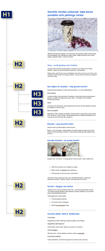 Antraščių hierarchija