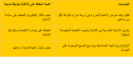 a table with a number of arabic writing on it