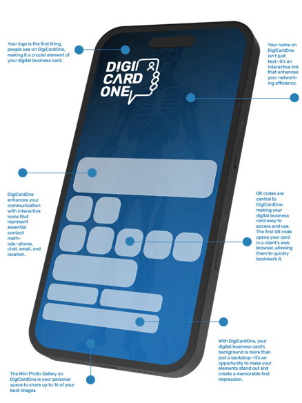 full anatomy of DigiCardOne