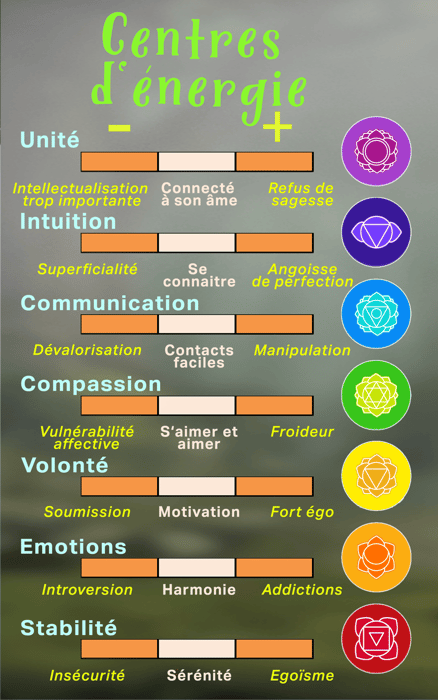 Eden the game of life energy centers