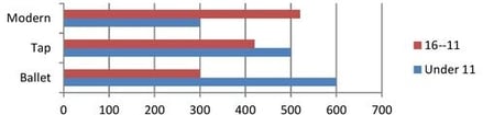 IELTS writing task 1 multiple charts