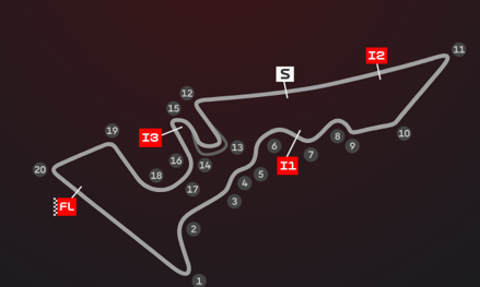 Circuit Of The Americas