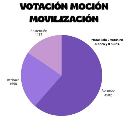 votacion