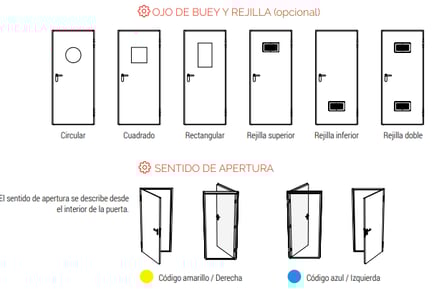 a diagram of a door with four different doors