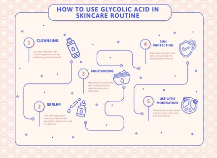 how to use glycolic acid in skincare routine