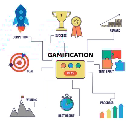 Gamification - Make Marketing Fun