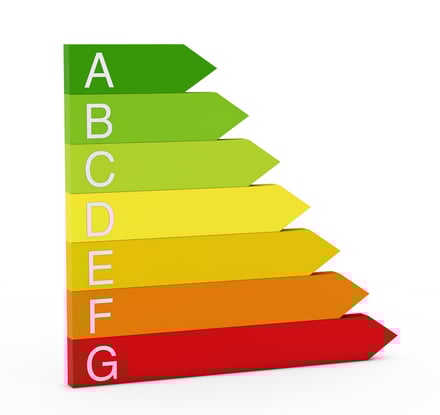 EPC rating A-G