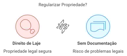 direito de laje: propriedade legal segura vs sem documentação: risco de problemas legais 