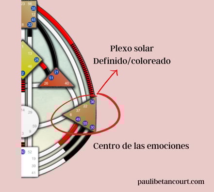 Centro definido diseño humano