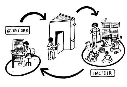 Una representación de la investigación y la incidencia