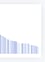 Bar chart showing most commonly used technologies across tracked websites on StackRadar