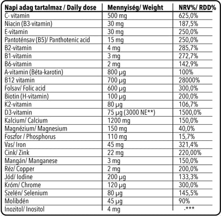 life2.0 vitamin ingredients