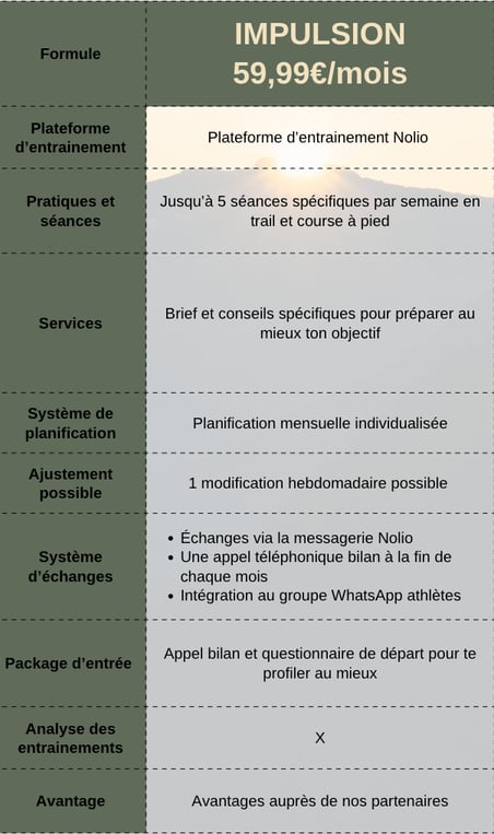 Plan d'entraînement personnalisé pour le trail running par Eminence Outdoor