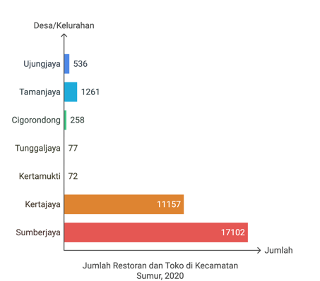 a bar chart of a bar chart of the world's top 10 most popular