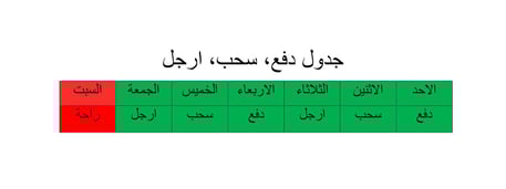 جدول سحب دفع ارجل بدون راحة